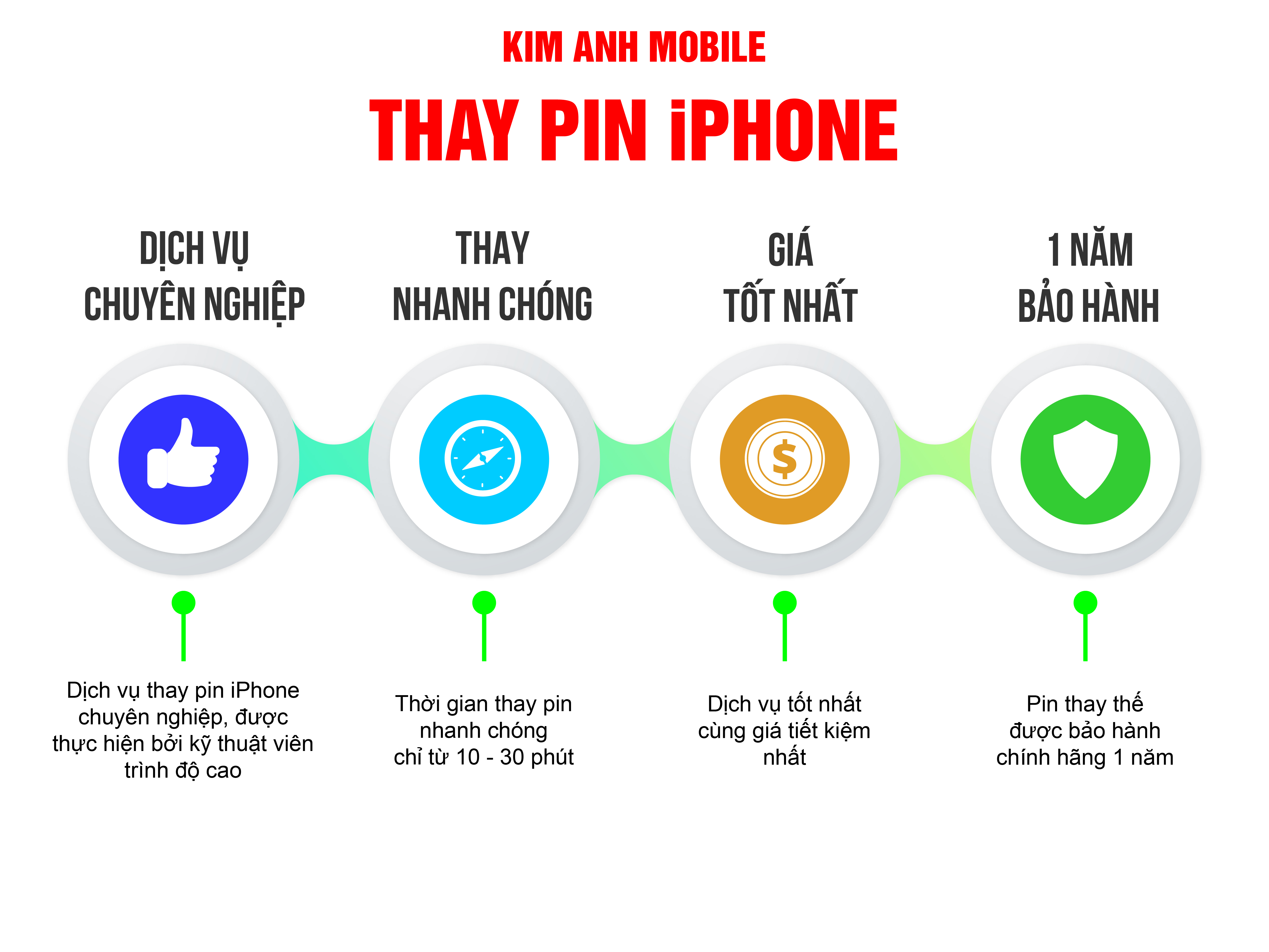 Báo Giá thay pin iPhone tại Đà Nẵng