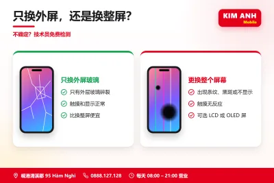 Infographic tiếng Trung: nên ép kính hay thay màn hình – so sánh tại Kim Anh Mobile Đà Nẵng
