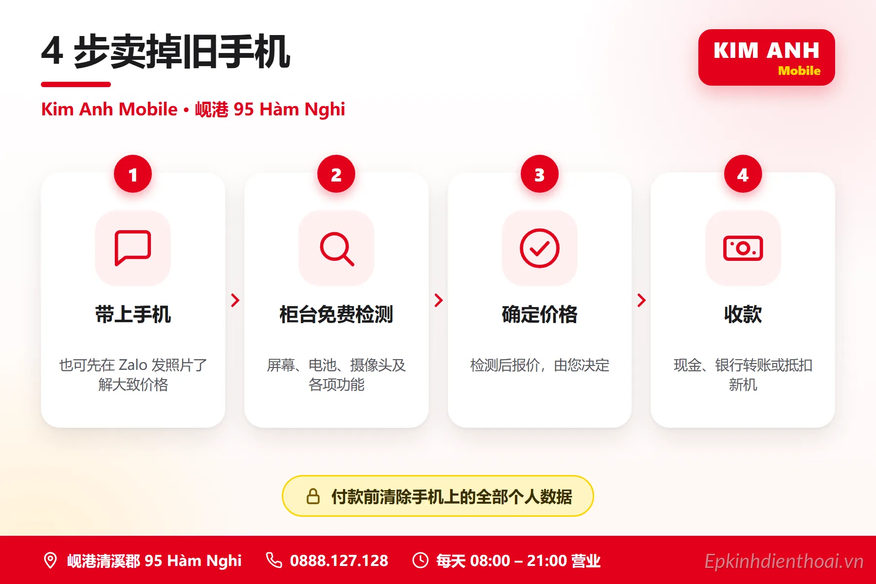 Infographic tiếng Trung: 4 bước bán điện thoại cũ tại Kim Anh Mobile 95 Hàm Nghi Đà Nẵng – kiểm tra miễn phí, chốt giá, nhận tiền mặt hoặc chuyển khoản