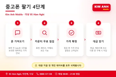 Infographic tiếng Hàn: 4 bước bán điện thoại cũ tại Kim Anh Mobile 95 Hàm Nghi Đà Nẵng – kiểm tra miễn phí, chốt giá, nhận tiền mặt hoặc chuyển khoản