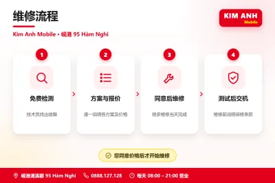 Infographic tiếng Trung: quy trình sửa điện thoại 4 bước tại Kim Anh Mobile Đà Nẵng – kiểm tra miễn phí, báo giá, sửa khi khách đồng ý, bàn giao
