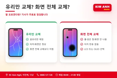 Infographic tiếng Hàn: nên ép kính hay thay màn hình – so sánh tại Kim Anh Mobile Đà Nẵng