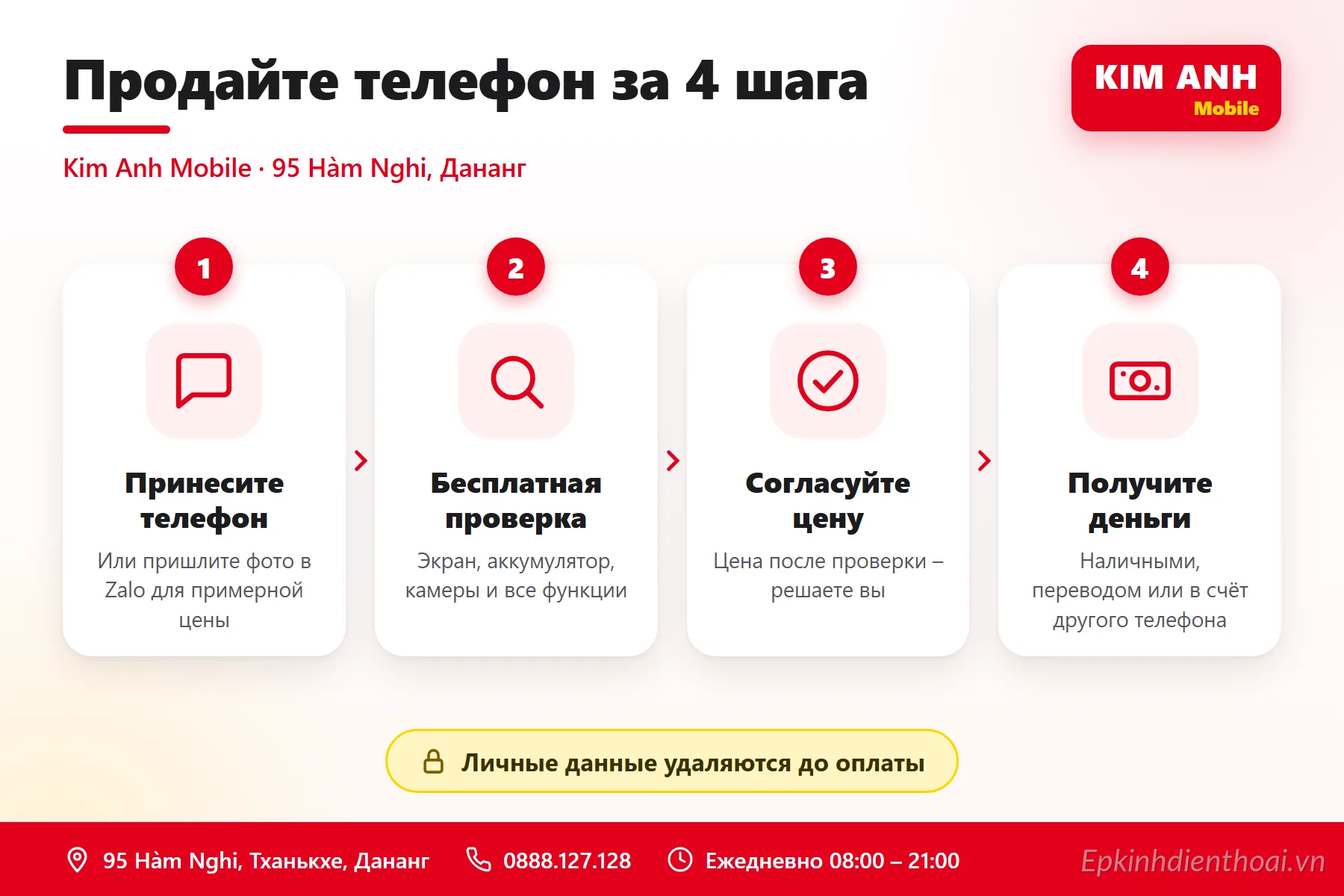 Infographic tiếng Nga: 4 bước bán điện thoại cũ tại Kim Anh Mobile 95 Hàm Nghi Đà Nẵng – kiểm tra miễn phí, chốt giá, nhận tiền mặt hoặc chuyển khoản