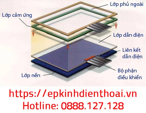 Sơ đồ cấu tạo màn hình cảm ứng điện thoại, giải thích quy trình ép kính uy tín tại Kim Anh Mobile Đà Nẵng.