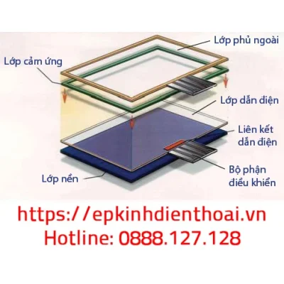 Sơ đồ cấu tạo màn hình cảm ứng điện thoại, giải thích quy trình ép kính uy tín tại Kim Anh Mobile Đà Nẵng.
