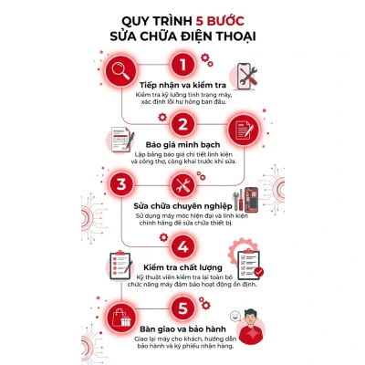 Quy trình 5 bước sửa chữa điện thoại chuyên nghiệp tại Kim Anh Mobile Đà Nẵng