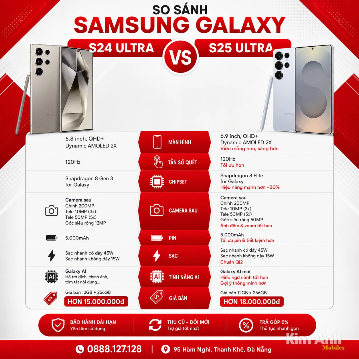 Bảng so sánh chi tiết Samsung Galaxy S24 Ultra và S25 Ultra tại Kim Anh Mobile Đà Nẵng.