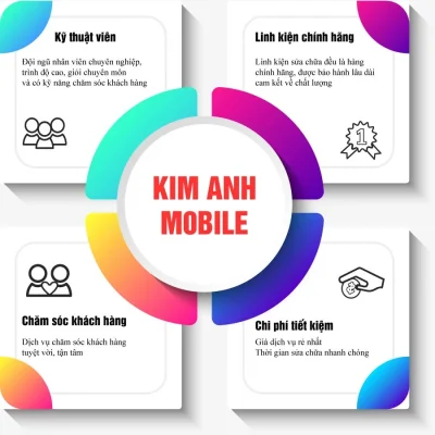 Infographic giới thiệu các ưu điểm dịch vụ sửa chữa điện thoại uy tín tại Kim Anh Mobile Đà Nẵng.